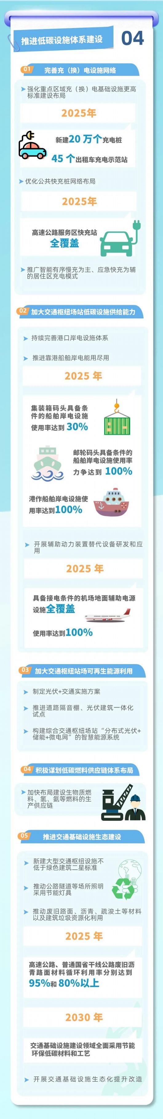 
首都医科大学附属儿童医院黄牛代挂号电话票贩子号贩子网上预约挂号,住院检查加快,一图读懂上海市交通领域碳达峰实施方案