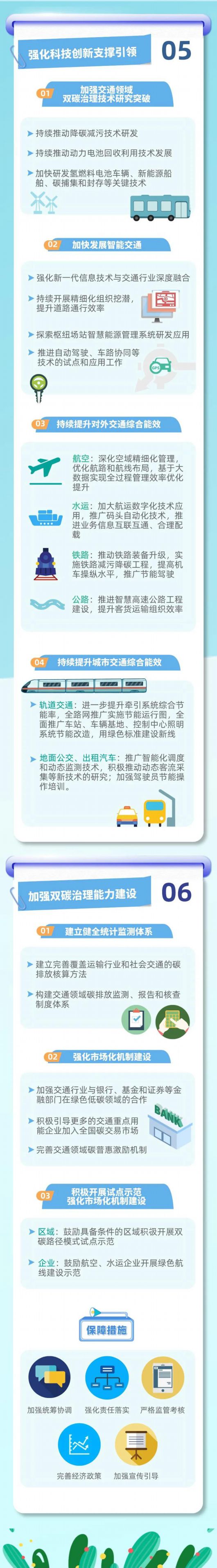 
首都医科大学附属儿童医院黄牛代挂号电话票贩子号贩子网上预约挂号,住院检查加快,一图读懂上海市交通领域碳达峰实施方案