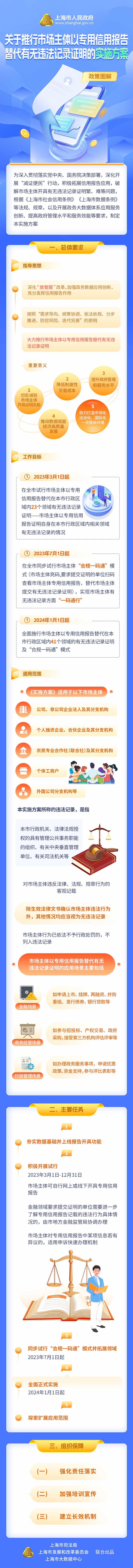 北京肿瘤医院黄牛代挂号电话票贩子号贩子网上预约挂号,住院检查加快,上海推出“一份报告代替一摞证明”,明起23个领域适用