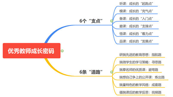 WDCM上传图片