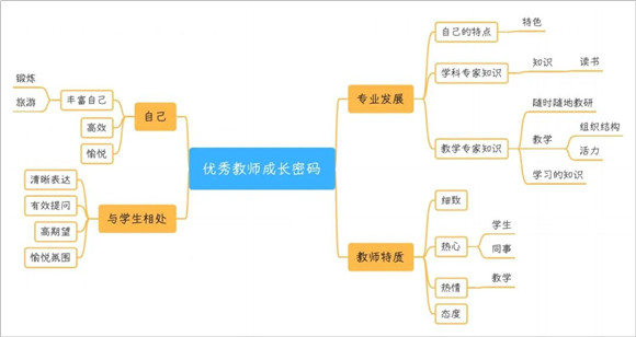 WDCM上传图片