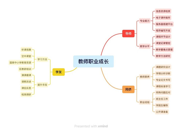 WDCM上传图片