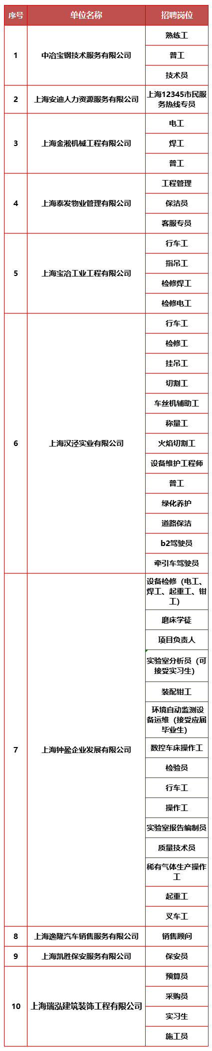 
南京儿童医院黄牛代挂号电话票贩子号贩子网上预约挂号,住院检查加快,不负春光起好步，宝山区周周招聘会“职”等你来