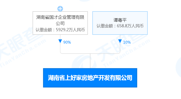 
上海中山医院黄牛代挂号电话票贩子号贩子网上预约挂号,住院检查加快,湖南省上好家房地产开发有限公司因“降低工程质量”被罚20万元