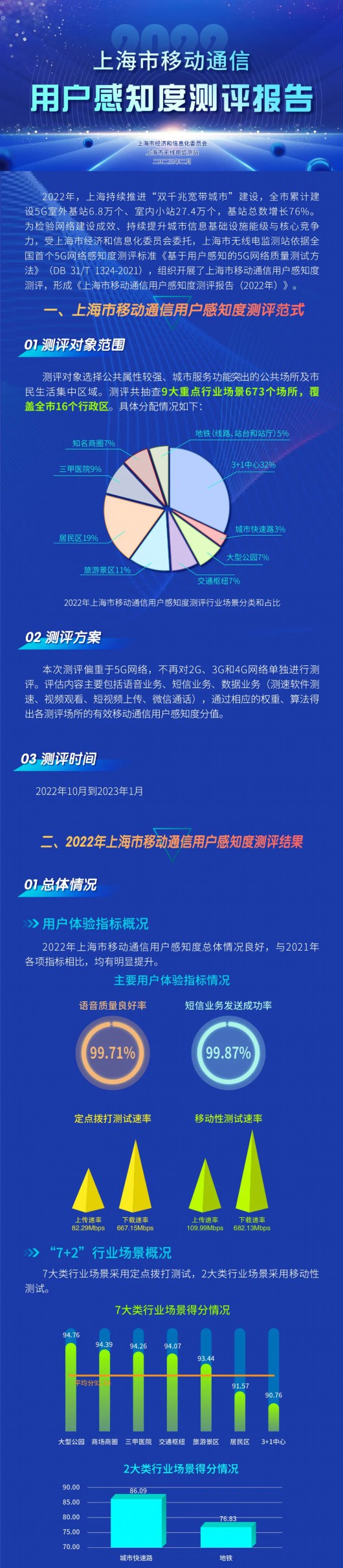 
北京大学肿瘤医院黄牛代挂号电话票贩子号贩子网上预约挂号,住院检查加快,全市各行业场景、各区移动通信用户感知度报告出炉，与你的感受一致吗？