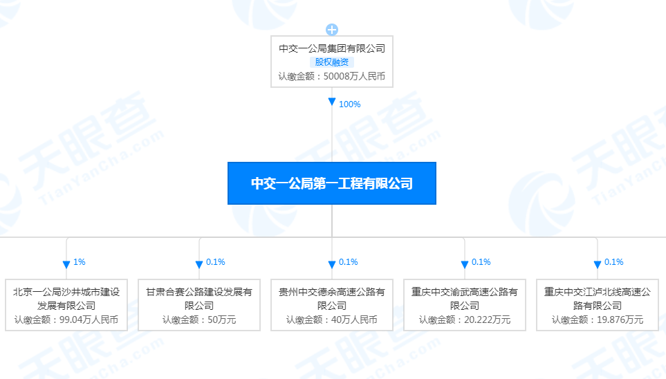 
南京眼科医院黄牛代挂号电话票贩子号贩子网上预约挂号,住院检查加快,中交一公局第一工程有限公司新增1条被执行人信息 执行标的30万余元