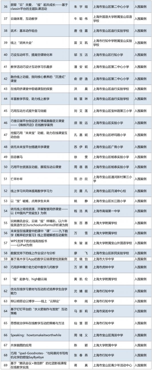 
浙江省肿瘤医院黄牛代挂号电话票贩子号贩子网上预约挂号,住院检查加快,宝山区获奖总数位居全市榜首！教育数字化转型实践创新案例结果公布