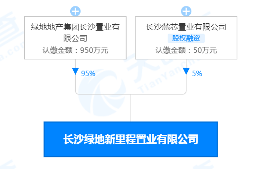 
上海仁济医院黄牛代挂号电话票贩子号贩子网上预约挂号,住院检查加快,长沙绿地新里程置业有限公司新增7条被执行人信息 执行标的超13226万元