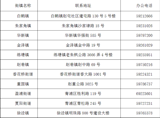 
中国中医科学院广安门医院黄牛代挂号电话票贩子号贩子网上预约挂号,住院检查加快,共有产权保障住房申请开启！青浦各街镇做好受理工作