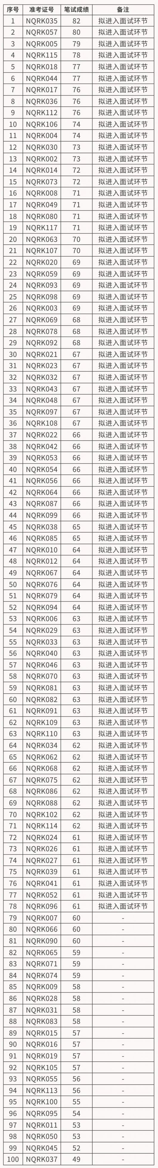 
南京眼科医院黄牛代挂号电话票贩子号贩子网上预约挂号,住院检查加快,南桥镇社区综合协管员招聘笔试成绩公示