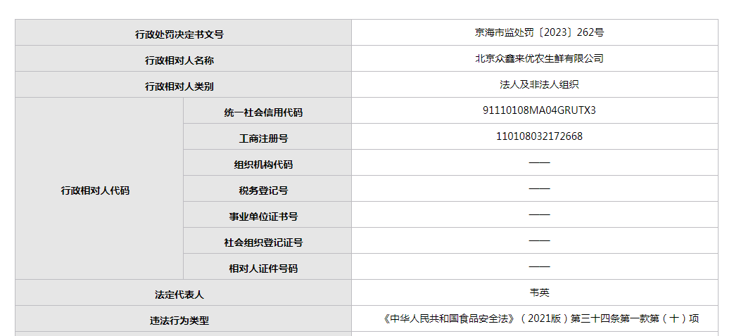 
杭州市人民医院黄牛代挂号电话票贩子号贩子网上预约挂号,住院检查加快,北京众鑫来优农生鲜公司卖过期香肠被罚3000元