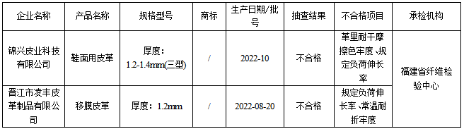 
杭州市一医院黄牛代挂号电话票贩子号贩子网上预约挂号,住院检查加快,福建省市场监督管理局抽查10批次皮革产品 不合格2批次