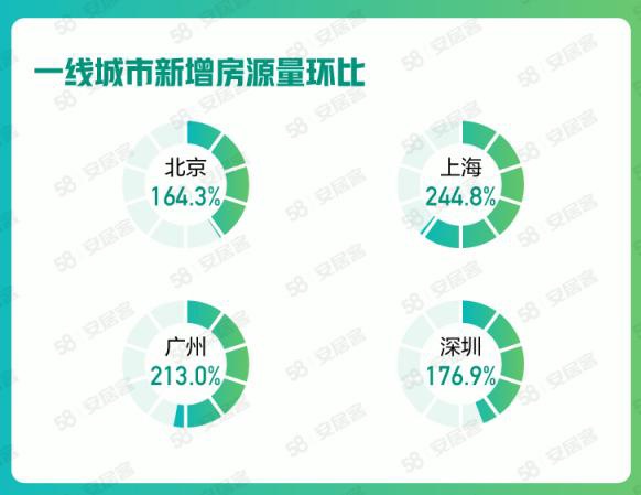 
上海儿童医学中心黄牛代挂号电话票贩子号贩子网上预约挂号,住院检查加快,研究机构：楼市“小阳春”已现，新房线上均价环比上涨