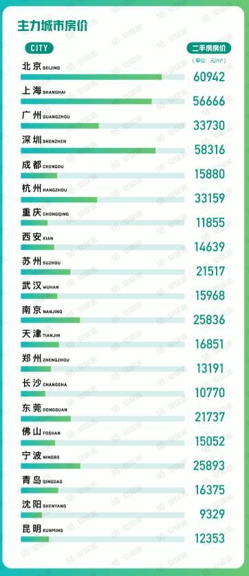 
上海儿童医学中心黄牛代挂号电话票贩子号贩子网上预约挂号,住院检查加快,研究机构：楼市“小阳春”已现，新房线上均价环比上涨