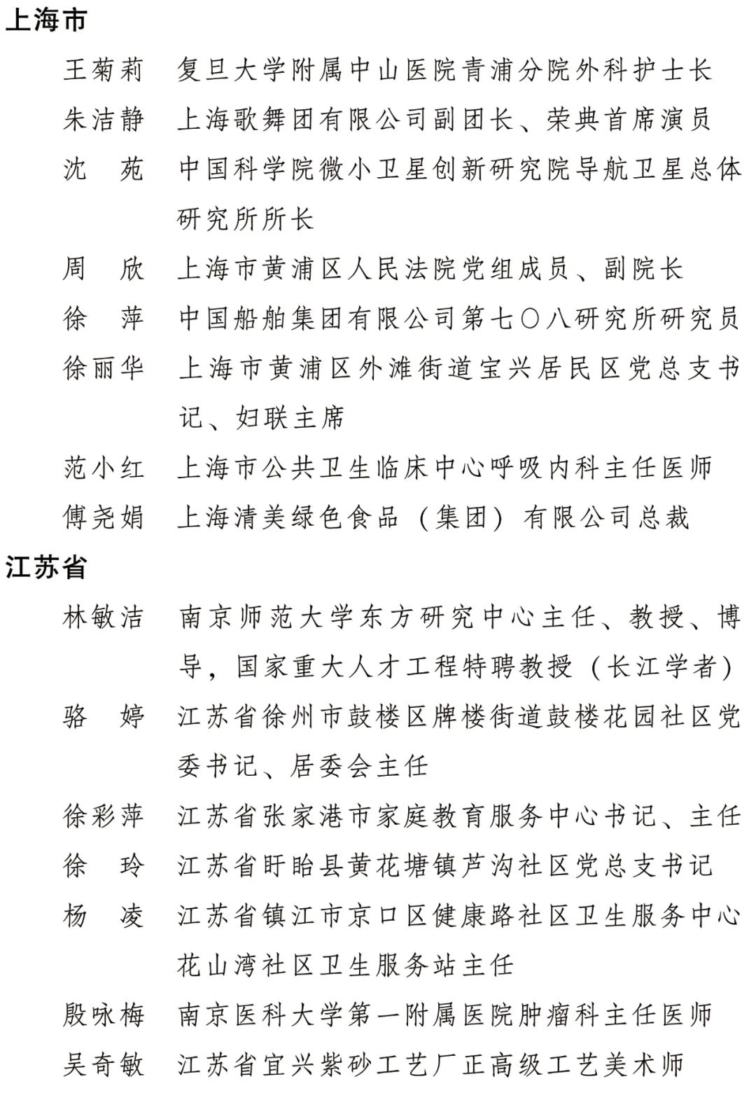 2022年度全国三八红旗手标兵、全国三八红旗手、全国三八红旗集体全名单公布