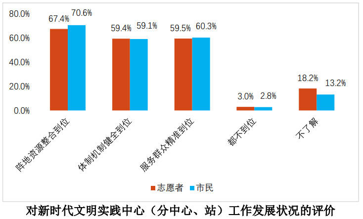 
长沙各大医院黄牛代挂号电话票贩子号贩子网上预约挂号,住院检查加快,上海2022年志愿服务发展情况发布：高度认同雷锋精神的时代价值