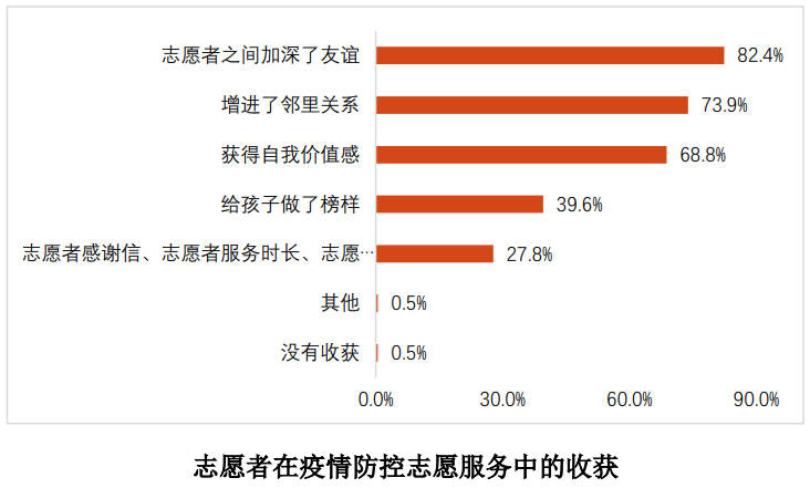 
长沙各大医院黄牛代挂号电话票贩子号贩子网上预约挂号,住院检查加快,上海2022年志愿服务发展情况发布：高度认同雷锋精神的时代价值