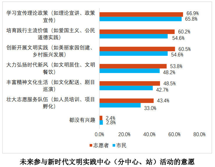 
长沙各大医院黄牛代挂号电话票贩子号贩子网上预约挂号,住院检查加快,上海2022年志愿服务发展情况发布：高度认同雷锋精神的时代价值