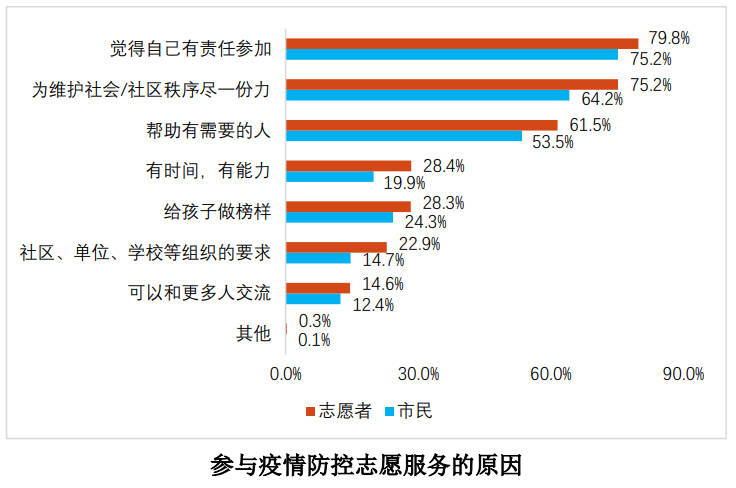 
长沙各大医院黄牛代挂号电话票贩子号贩子网上预约挂号,住院检查加快,上海2022年志愿服务发展情况发布：高度认同雷锋精神的时代价值