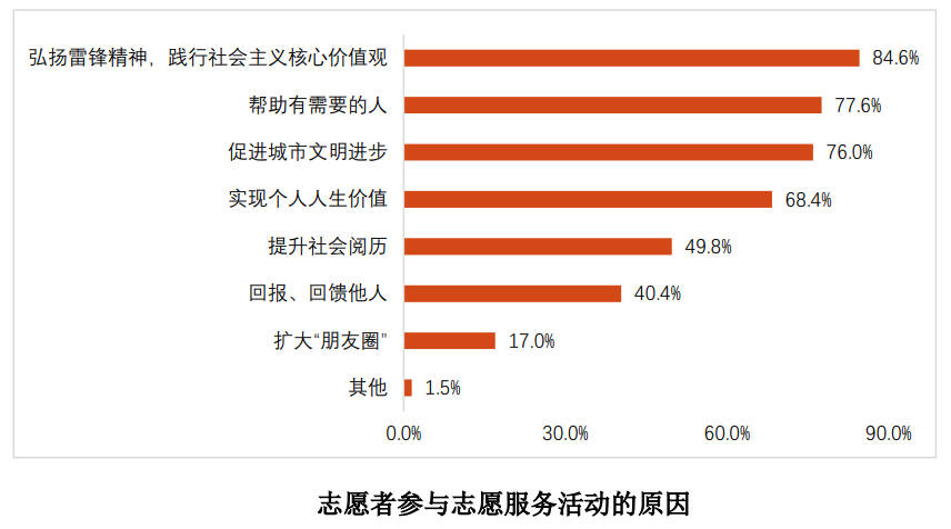 
长沙各大医院黄牛代挂号电话票贩子号贩子网上预约挂号,住院检查加快,上海2022年志愿服务发展情况发布：高度认同雷锋精神的时代价值