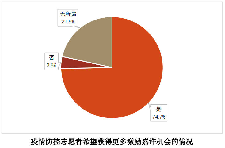 
长沙各大医院黄牛代挂号电话票贩子号贩子网上预约挂号,住院检查加快,上海2022年志愿服务发展情况发布：高度认同雷锋精神的时代价值