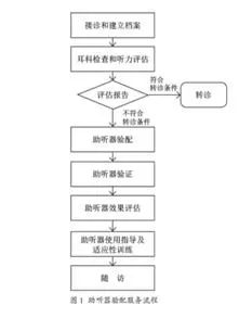 
北京肿瘤医院黄牛代挂号电话票贩子号贩子网上预约挂号,住院检查加快,全国爱耳日 | 关于老年性耳聋，听听专家怎么说→