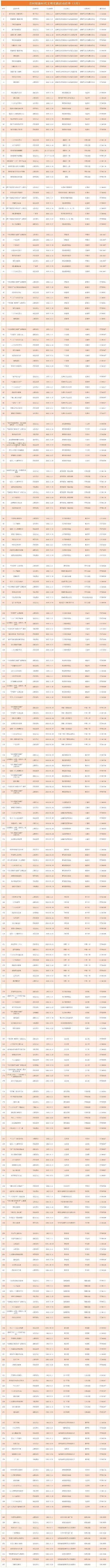 
杭州市第一人民医院黄牛代挂号电话票贩子号贩子网上预约挂号,住院检查加快,青村镇3月新时代文明实践活动安排来啦→