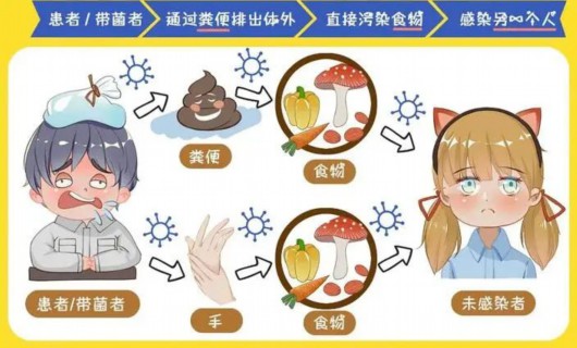 
西安市儿童医院黄牛代挂号电话票贩子号贩子网上预约挂号,住院检查加快,诺如病毒不可怕，防止传播最重要