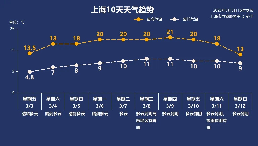 
广州市第一人民医院黄牛代挂号电话票贩子号贩子网上预约挂号,住院检查加快,申城周六开启新一轮入春进程下周最高气温21℃