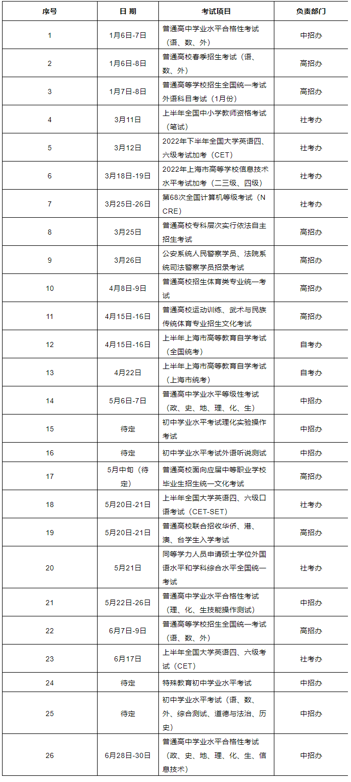 
江苏省中医院黄牛代挂号电话票贩子号贩子网上预约挂号,住院检查加快,@考生们，今年上半年有哪些重要考试？来看一览表→