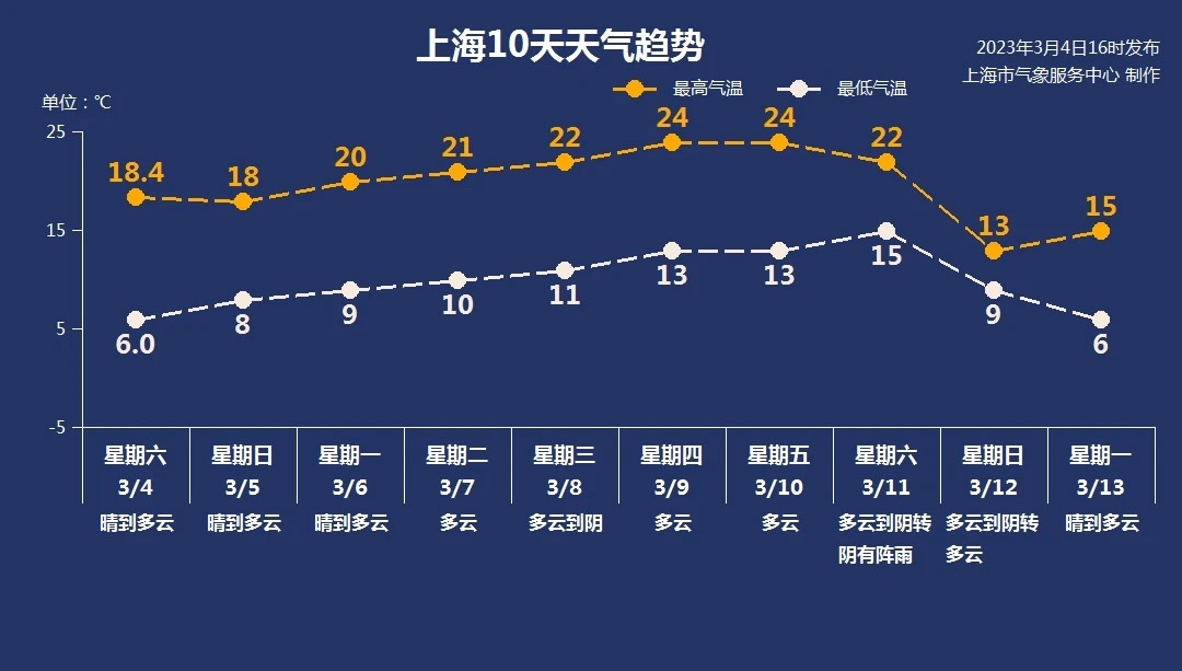 
北京儿童医院黄牛代挂号电话票贩子号贩子网上预约挂号,住院检查加快,上海今日入春几成定局 昼夜温差大注意着装