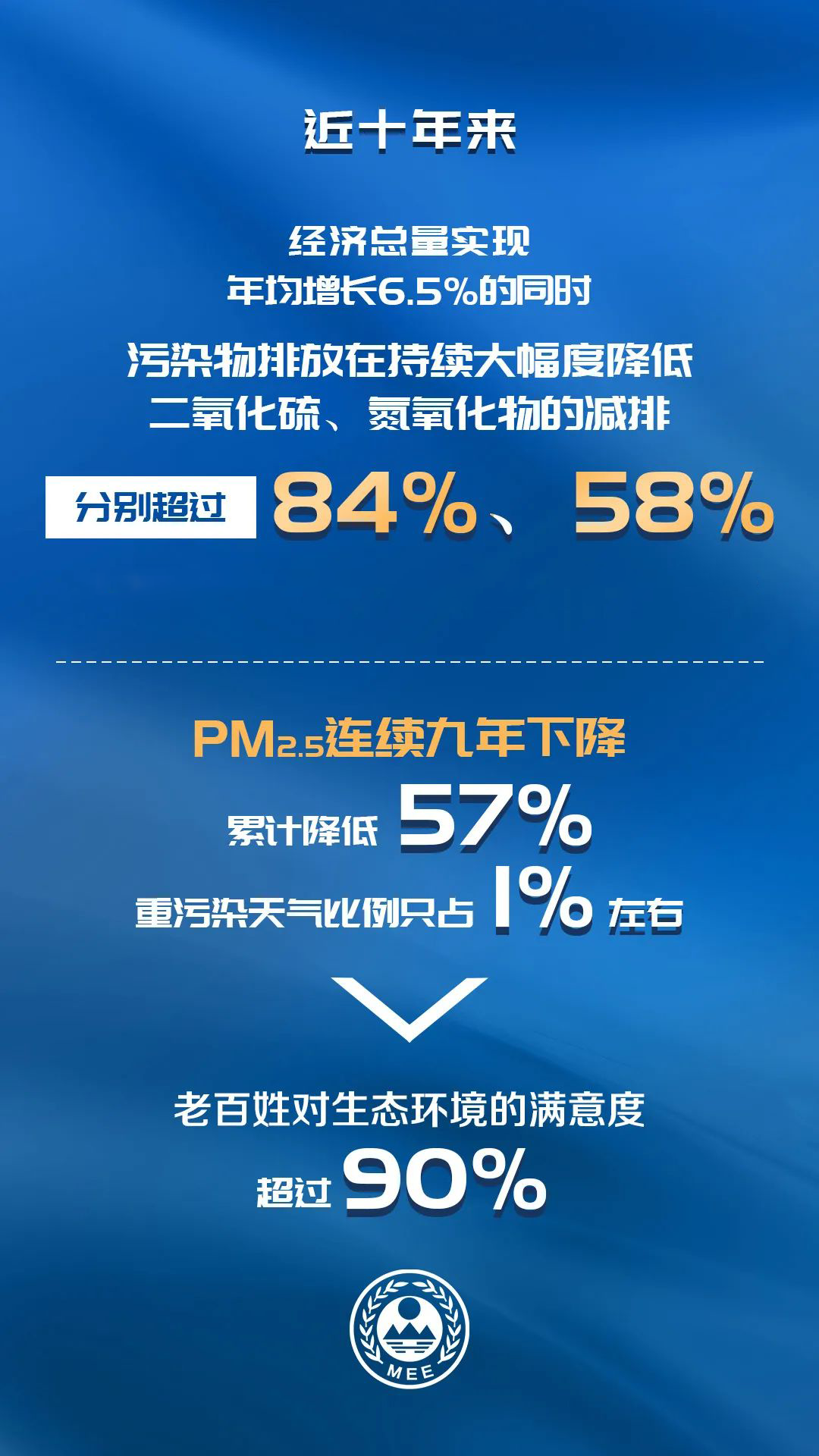 
首都医科大学附属北京胸科医院黄牛代挂号电话票贩子号贩子网上预约挂号,住院检查加快,生态环境部部长在“部长通道”回应了什么？17组数据带你回顾