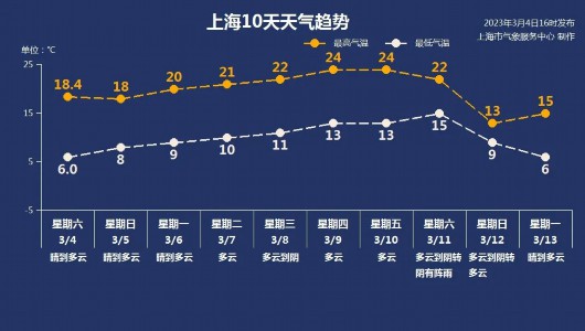 
北京协和医院黄牛代挂号电话票贩子号贩子网上预约挂号,住院检查加快,今日惊蛰！本周气温先升后降起伏明显，注意随时增减衣物