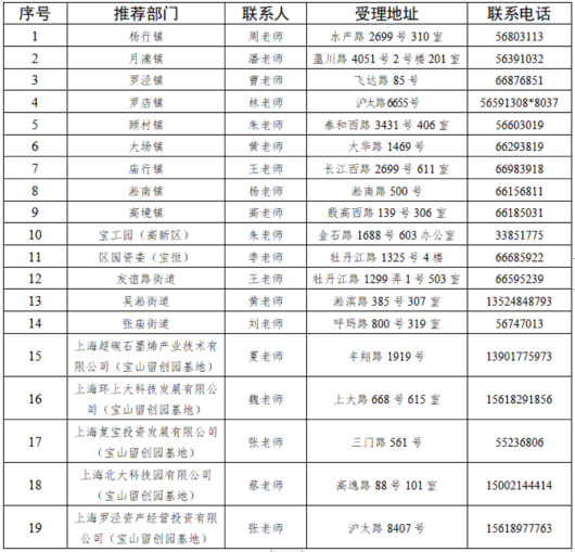 
东直门医院黄牛代挂号电话票贩子号贩子网上预约挂号,住院检查加快,2022年度宝山区企业骨干人才专项激励申报开启，等你来报名→