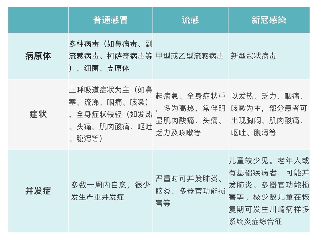 
西安市儿童医院黄牛代挂号电话票贩子号贩子网上预约挂号,住院检查加快,甲流正流行！5岁以下孩子发热、呕吐尽快就医，奥司他韦别随便吃！