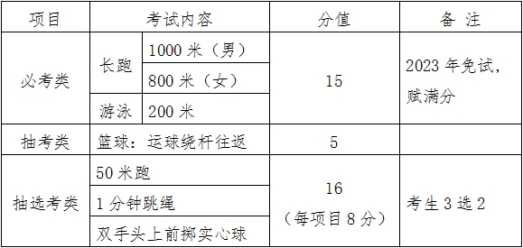 
北京各大医院黄牛代挂号电话票贩子号贩子网上预约挂号,住院检查加快,福建漳州取消今年中考体育必考类项目，改为免试赋满分