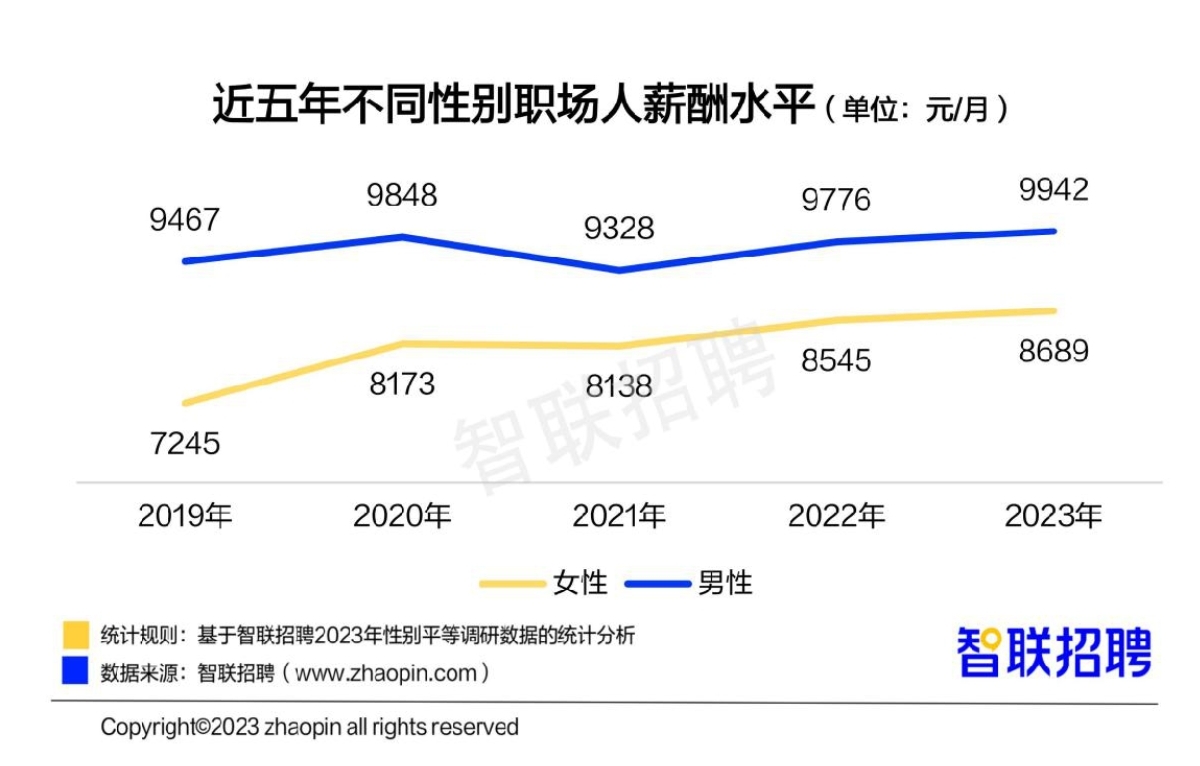 
江苏省中西医结合医院黄牛代挂号电话票贩子号贩子网上预约挂号,住院检查加快,职场女性平均月薪上涨至8689元，升职信心较去年明显提高