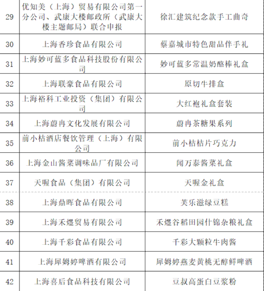 
北京同仁医院黄牛代挂号电话票贩子号贩子网上预约挂号,住院检查加快,“2022上海伴手礼好评榜”来啦！快来数一数有多少奉贤好物入选