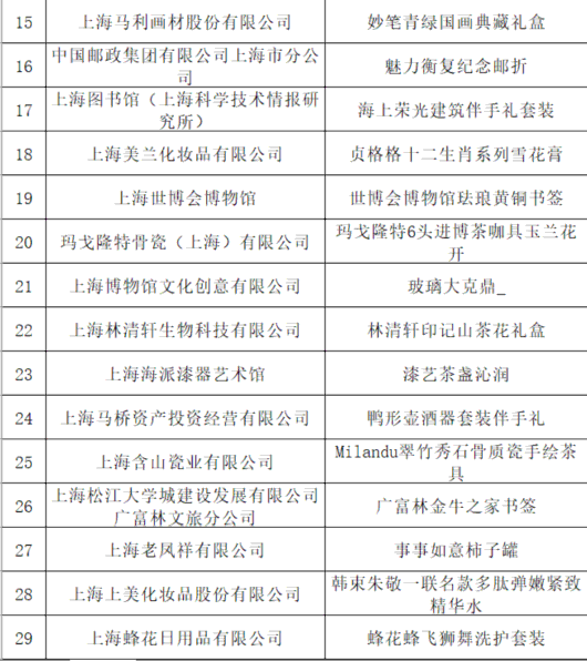 
北京同仁医院黄牛代挂号电话票贩子号贩子网上预约挂号,住院检查加快,“2022上海伴手礼好评榜”来啦！快来数一数有多少奉贤好物入选