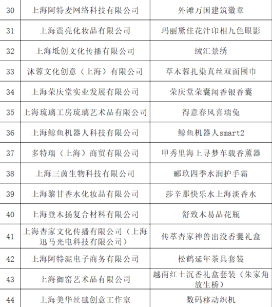 
北京同仁医院黄牛代挂号电话票贩子号贩子网上预约挂号,住院检查加快,“2022上海伴手礼好评榜”来啦！快来数一数有多少奉贤好物入选