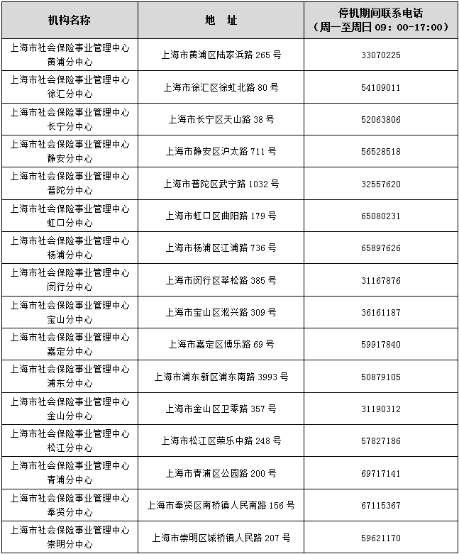 
北大口腔医院黄牛代挂号电话票贩子号贩子网上预约挂号,住院检查加快,上海社会保障信息系统3月20日-4月10日停机切换