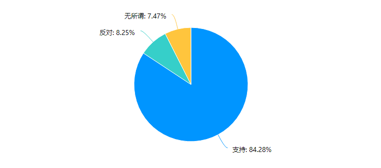 
中山一院黄牛代挂号电话票贩子号贩子网上预约挂号,住院检查加快,呼和浩特体育中心设女性专用泳道，此前曾作问卷公开征求建议