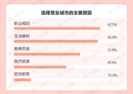 
代挂姜玉武的号黄牛代挂号电话票贩子号贩子网上预约挂号,住院检查加快,她们买房有啥新想法？女性购房与职业规划挂钩 装潢注重厨卫空间