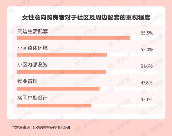 
代挂姜玉武的号黄牛代挂号电话票贩子号贩子网上预约挂号,住院检查加快,她们买房有啥新想法？女性购房与职业规划挂钩 装潢注重厨卫空间