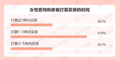 
代挂姜玉武的号黄牛代挂号电话票贩子号贩子网上预约挂号,住院检查加快,她们买房有啥新想法？女性购房与职业规划挂钩 装潢注重厨卫空间