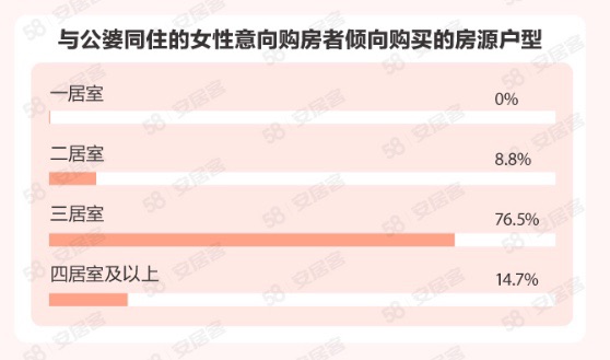 
代挂姜玉武的号黄牛代挂号电话票贩子号贩子网上预约挂号,住院检查加快,她们买房有啥新想法？女性购房与职业规划挂钩 装潢注重厨卫空间