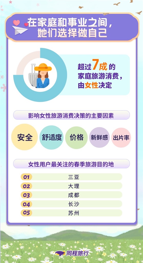 
广州市妇女儿童医疗中心黄牛代挂号电话票贩子号贩子网上预约挂号,住院检查加快,旅企报告：旅行中女人比男人更卷 “学习型”旅游80%消费者为女性
