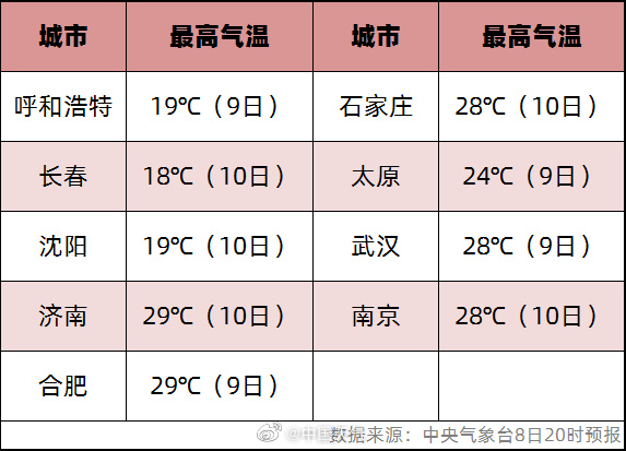 
广州口腔医院黄牛代挂号电话票贩子号贩子网上预约挂号,住院检查加快,明后天气温将升至近期高点，今夏会否遭遇极端高温？专家回应