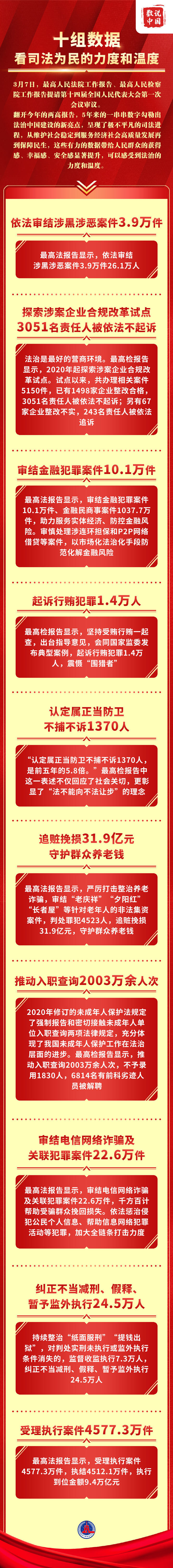 
杭州中医院黄牛代挂号电话票贩子号贩子网上预约挂号,住院检查加快,两会数说中国 | 十组数据看司法为民的力度和温度