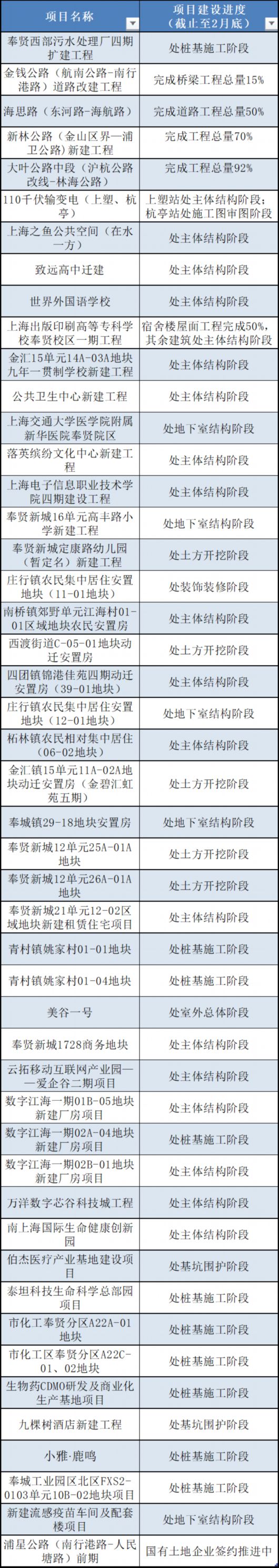 
西安市儿童医院黄牛代挂号电话票贩子号贩子网上预约挂号,住院检查加快,干起来！奉贤区重大工程建设正扎实推进！